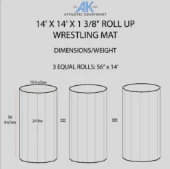 AK Athletic Equipment 14' X 14' X 1 3/8" Roll Up Wrestling Mat 25 AK Athletic Equipment 14' X 14' X 1 3/8" Roll Up Wrestling Mat -Total Fitness Shop 14x14WRESTLINGMATDIMENSIONSINFOGRAPHIC
